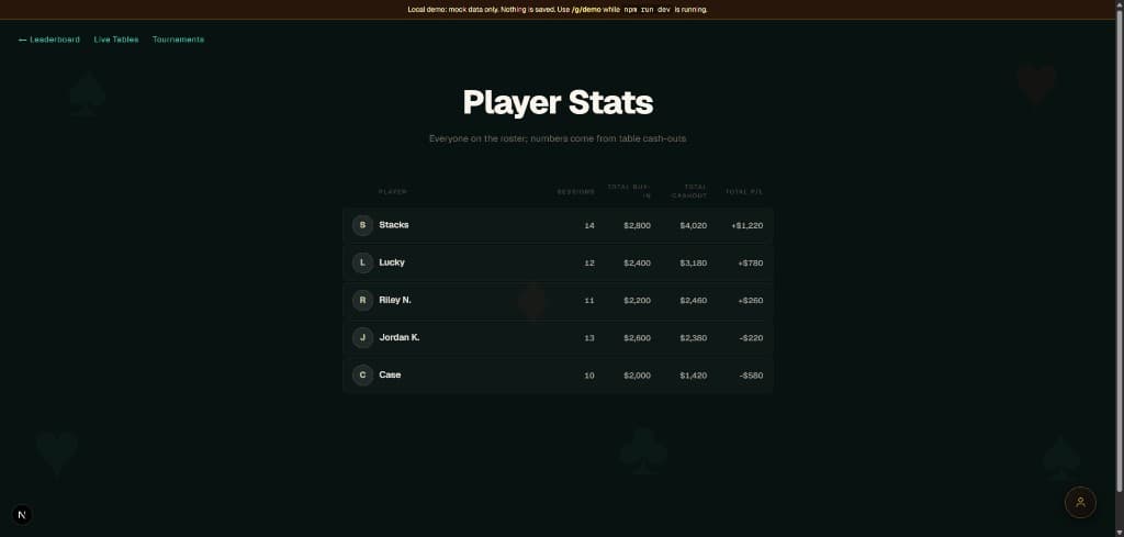 PokerNights player stats and roster